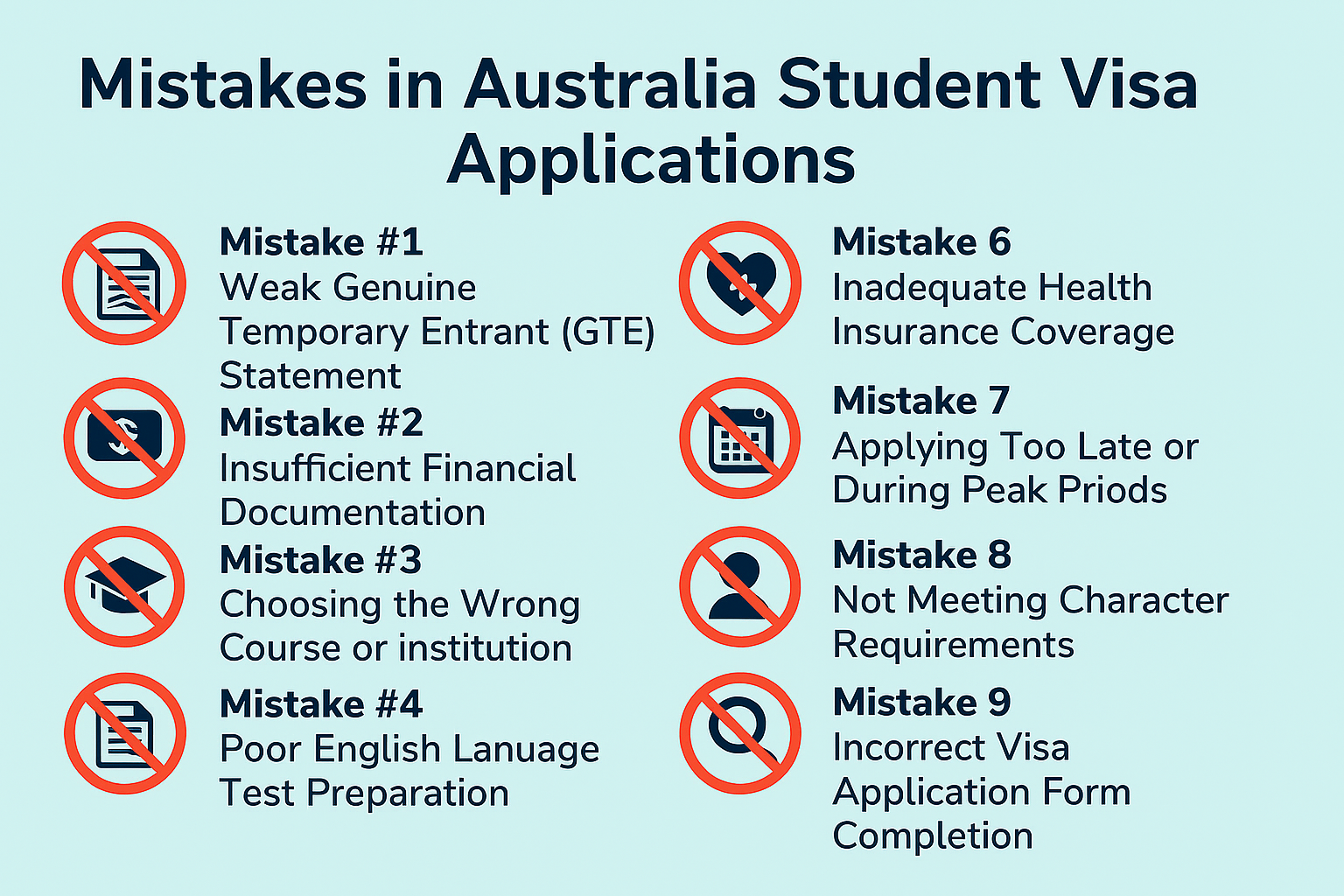 Infographic listing 10 common mistakes in Australia student visa applications with icons and brief descriptions.